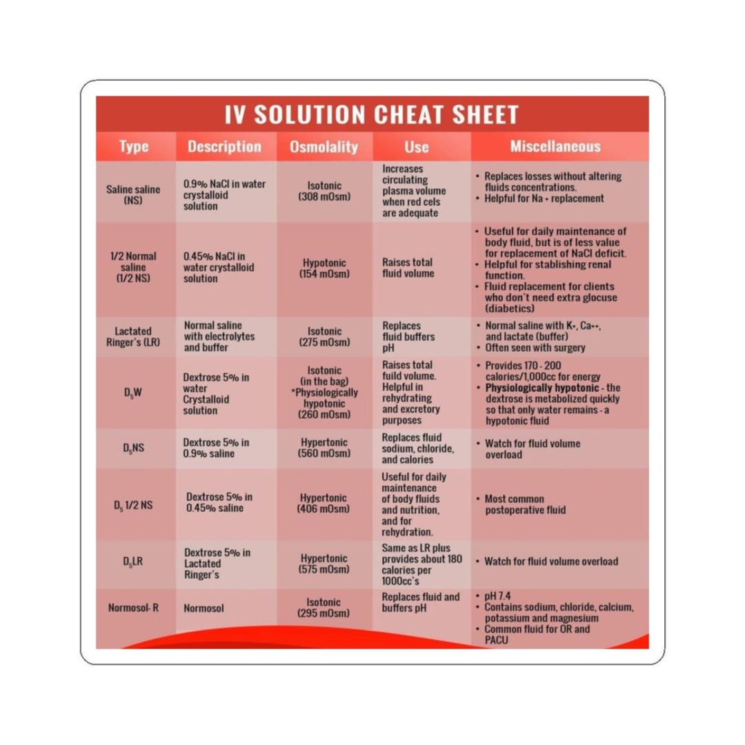 Iv Solution Reference IV Solution Cheat Sheet Sticker for Nurses, Waterproof Medical ...
