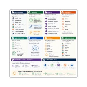 Claude AI Cheat Sheet Sticker | AI Prompt Guide for Evaluators | Research & Evaluation Workflow | Laptop Decal | Data Analyst Gift