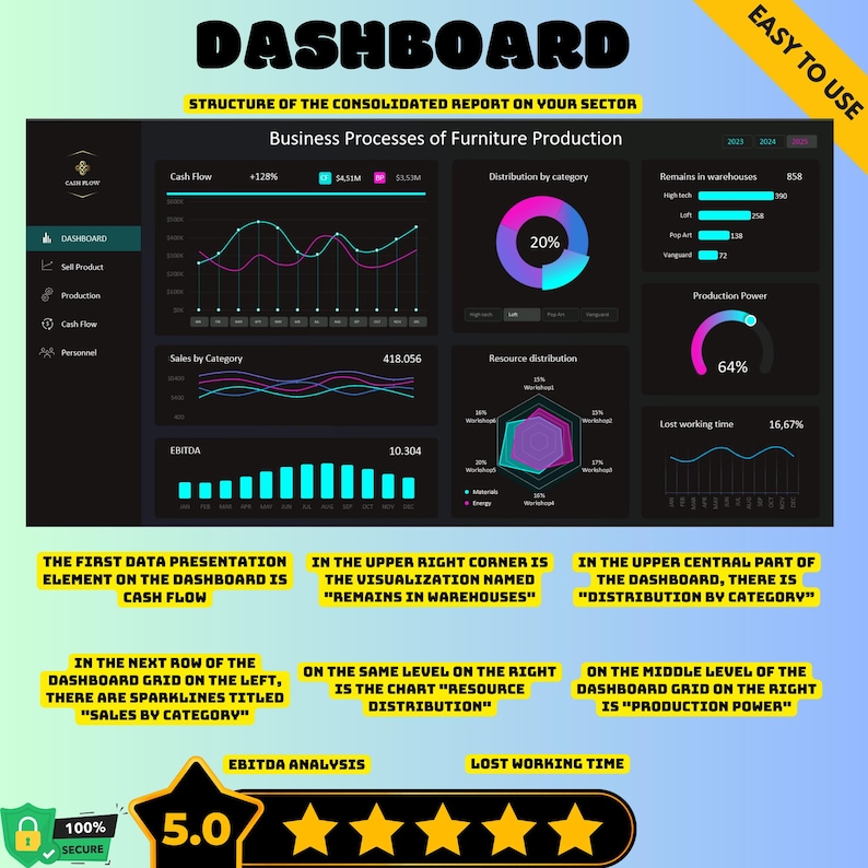 5 Business Dashboard Excel Templates, Interactive KPI Tracker, Data ...