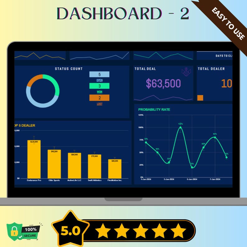Sales Pipeline Dashboard for Google Sheets CRM, Lead Tracking, Sales Forecasting, Pipeline Management, Business Analytics, Sales Reporting Tool