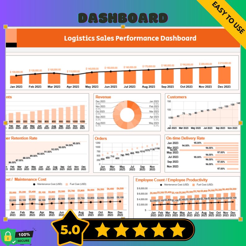 Logistics Sales Performance Dashboard Google Sheets KPI Tracker ...