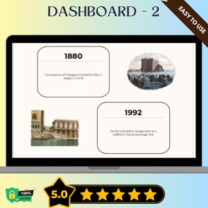 May include: A laptop screen displays a timeline infographic with the text "DASHBOARD - 2". The timeline includes the years 1880 and 1992, with accompanying text and illustrations of buildings. A 5-star rating is shown at the bottom.
