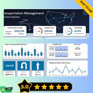 Logistics Management Dashboard Excel Template, KPI Tracker & Supply ...