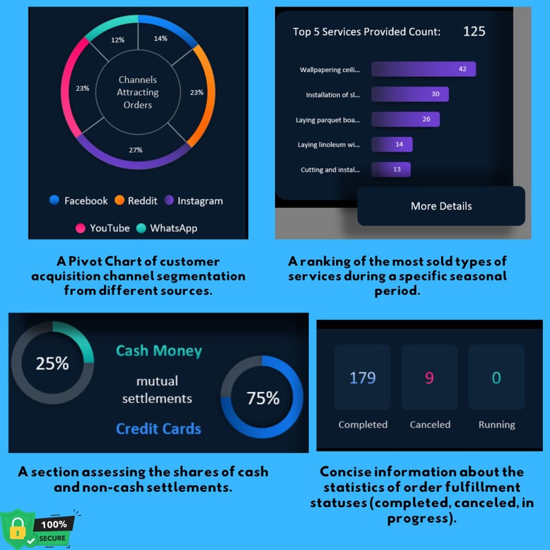 CRM Dashboard & Bookkeeping Excel Template for Small Business, Sales ...
