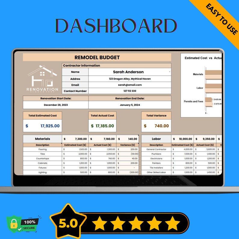 Remodel Budget Template: Editable Google Sheets Cost Tracker (digital ...