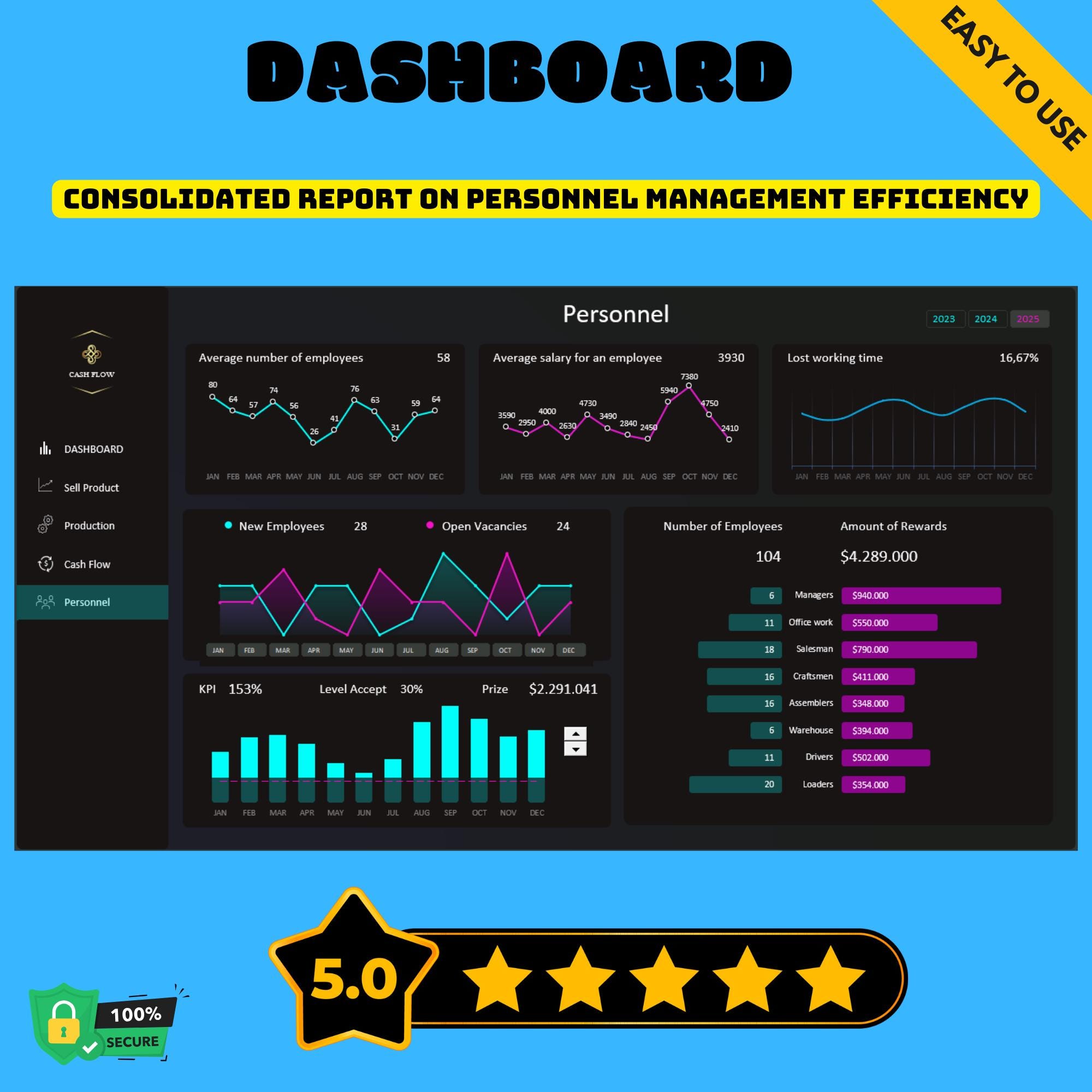 5 Business Dashboard Excel Templates, Interactive KPI Tracker, Data ...
