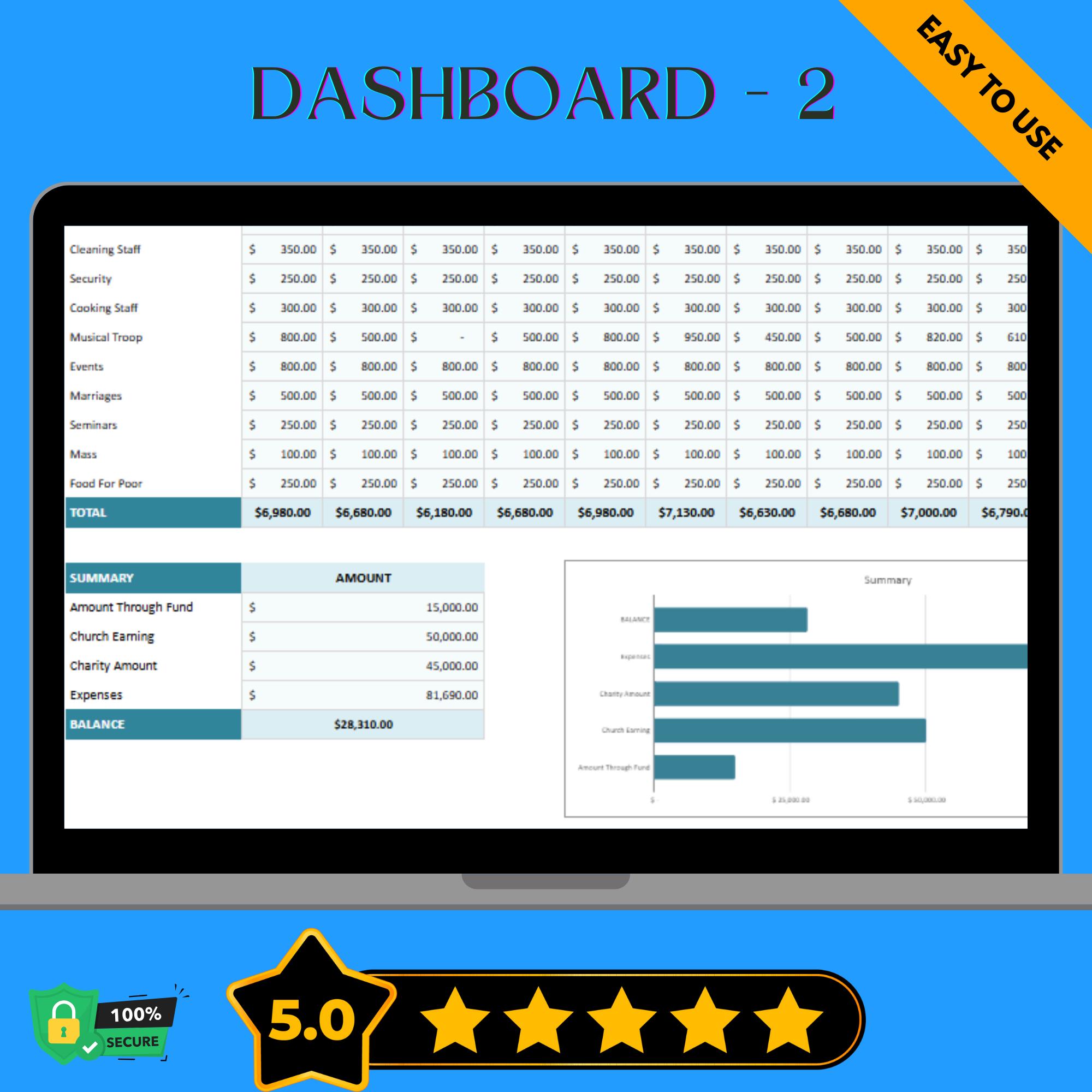 Church Budget Template: Editable Finance Planner (google Sheets Digital ...