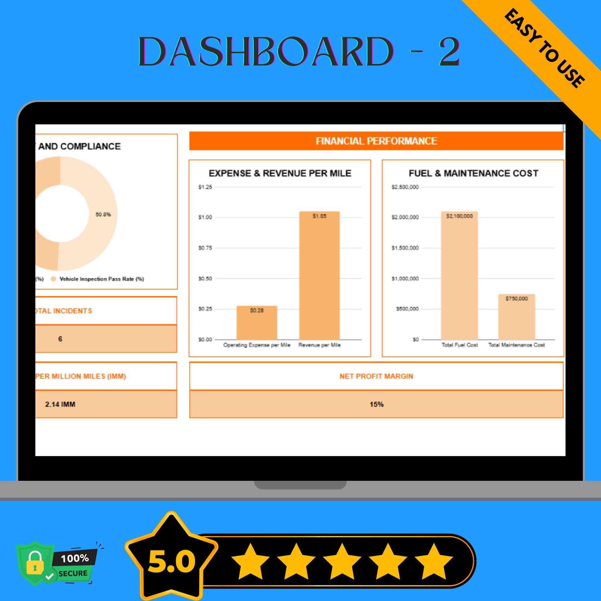 Fleet Performance Dashboard for Logistics & Transport, Google Sheets ...