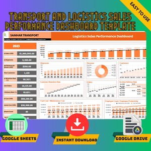 Puede incluir: Una plantilla de Google Sheets para un panel de control de rendimiento de ventas de logística. El panel de control incluye gráficos y diagramas que muestran las ventas, los envíos, los ingresos, los clientes, los pedidos, la tasa de entrega a tiempo, el costo del combustible, el costo de mantenimiento, la cantidad de empleados y la productividad de los empleados. El panel de control está diseñado para ayudar a las empresas a realizar un seguimiento de su rendimiento e identificar áreas de mejora.