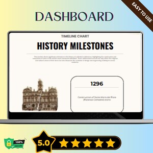 Editable Timeline Chart Template for Google Sheets, Project Planning, Event Scheduling & Task Tracking Digital Download