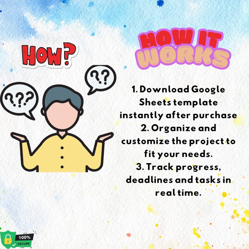 May include: A cartoon illustration of a person with question marks above their head, asking "How?"  The text "HOW IT WORKS" is in pink and purple.  The text below explains how to use a Google Sheets template: "1. Download Google Sheets template instantly after purchase 2. Organize and customize the project to fit your needs. 3. Track progress, deadlines and tasks in real time."