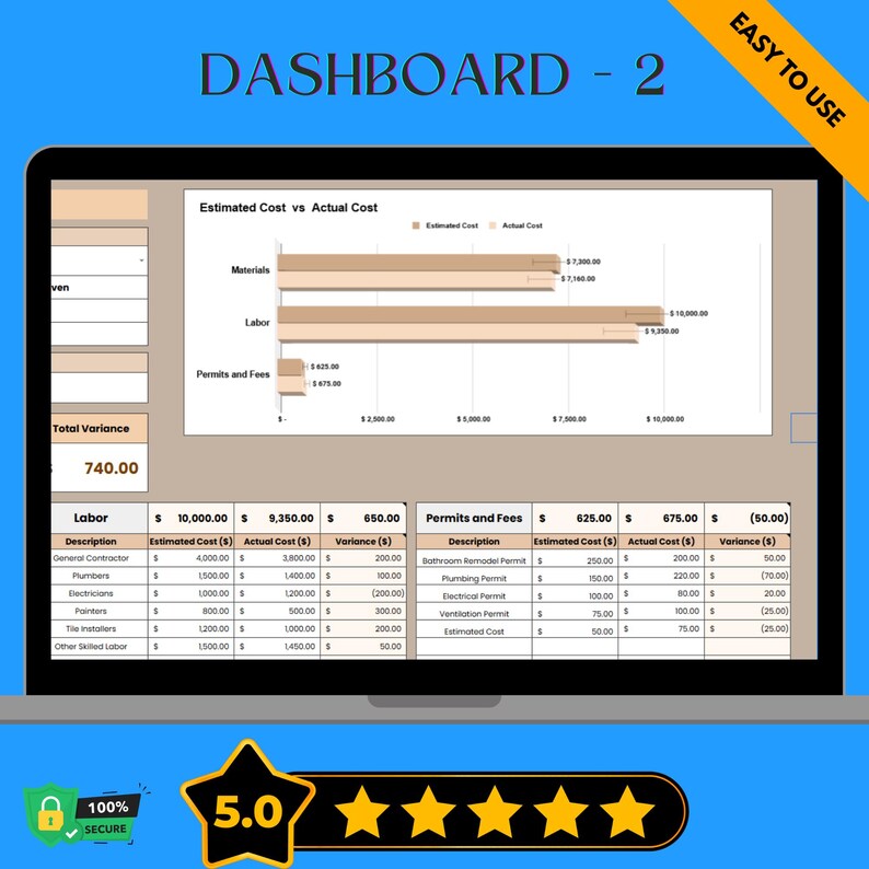 Remodel Budget Template: Editable Google Sheets Cost Tracker (digital ...