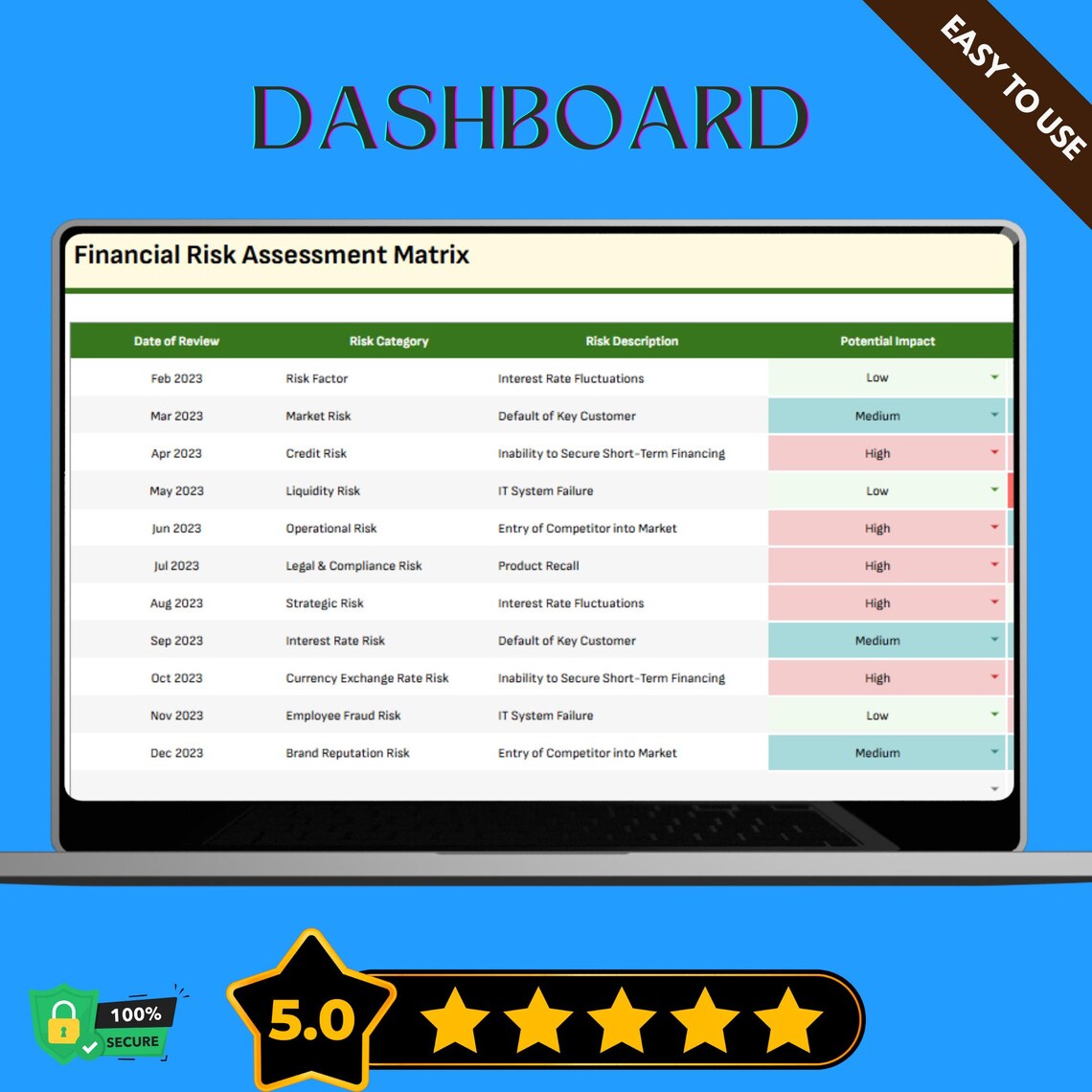 Financial Risk Assessment Matrix Template, Editable Google Sheets ...