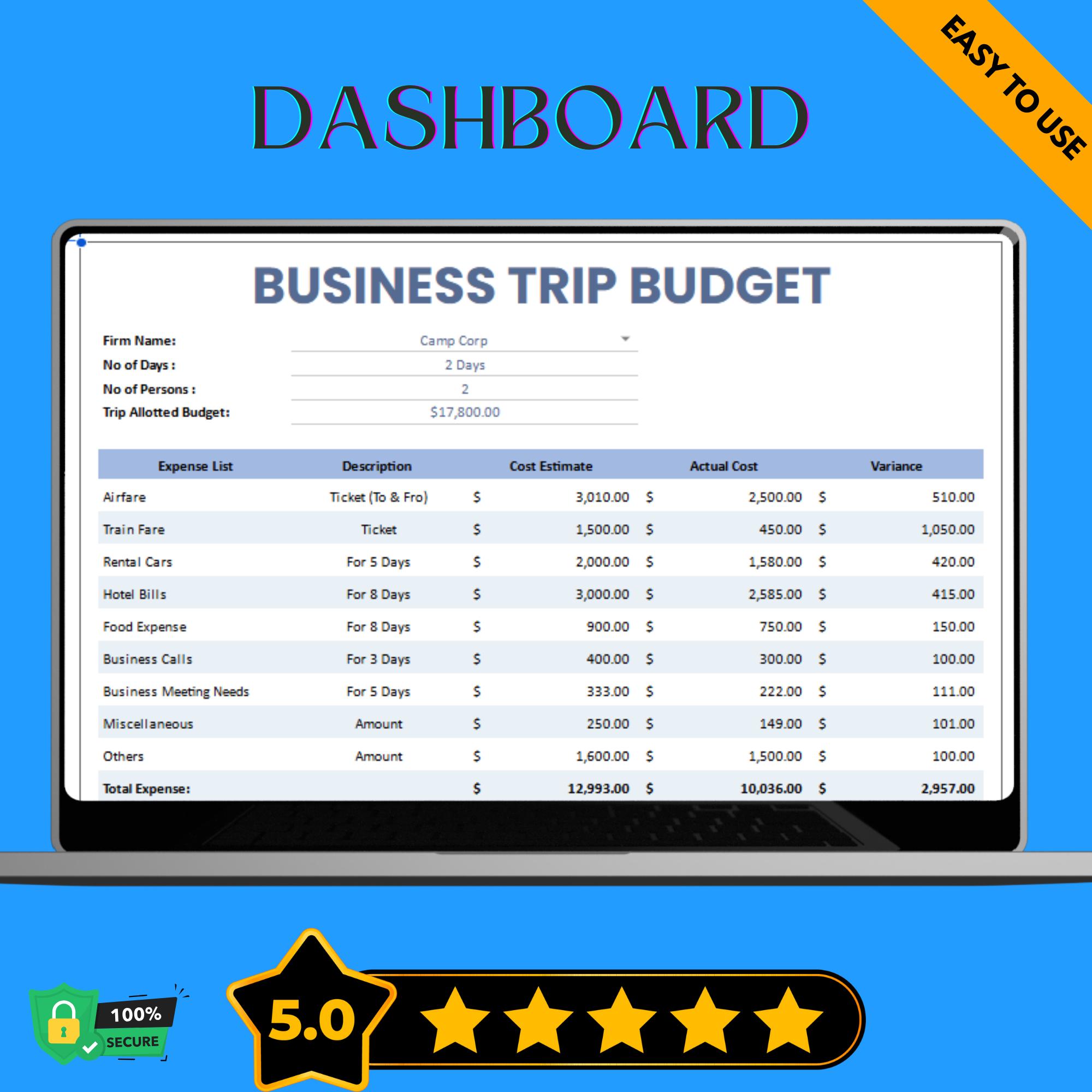 Business Trip Budget Template, Editable Google Sheets Digital Download