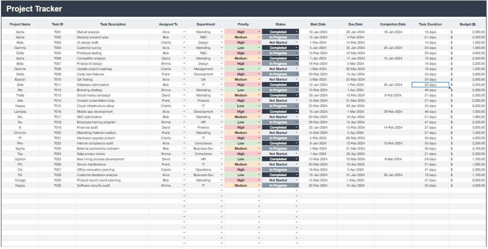 Simple Dashboard Template, Editable Google Sheets Data Visualization ...