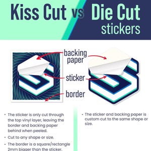 May include: An informational graphic comparing kiss cut and die cut stickers. The image shows examples of each type, with labels pointing to the backing paper, sticker, and border. Text explains the differences in cutting methods and shapes.
