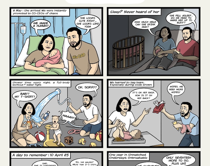 Custom Comic Book Strip Family Couple - Personalized Gift - Unique Anniversary gift for her/him/mother