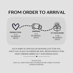 May include: A graphic illustrating the order process, from production to arrival. The text reads "From Order to Arrival" with icons for production, shipping, and delivery. The text also states that most orders arrive in 7-10 business days.