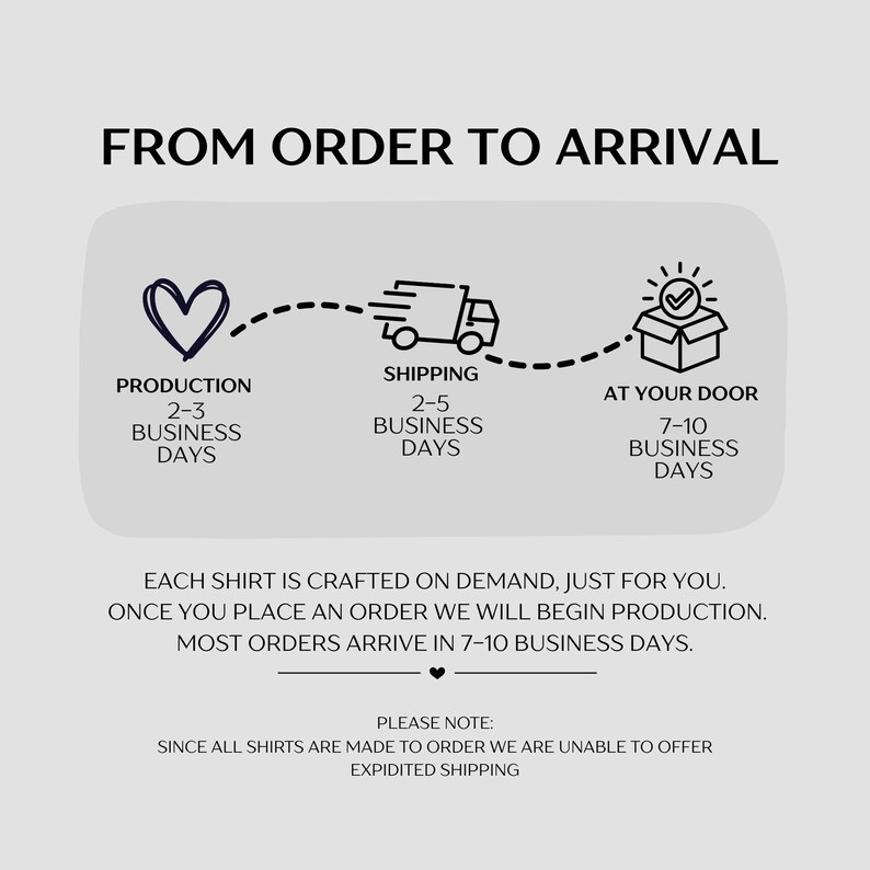 May include: A graphic illustrating the order process, from production to arrival. The text reads "From Order to Arrival" with icons for production, shipping, and delivery. The text also states that most orders arrive in 7-10 business days.
