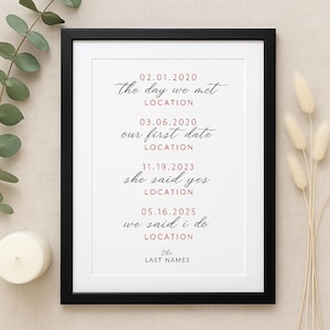 Personalized Love Story Timeline | Instant Download | Canva Editable Print | Engagement, Anniversary Gift for Couples