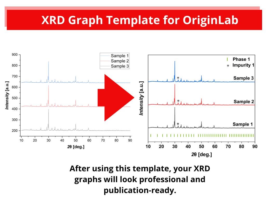 Originlab Multilayer Graph Layout XRD Graph Template for Originlab | Publication Ready XRD Plot ...