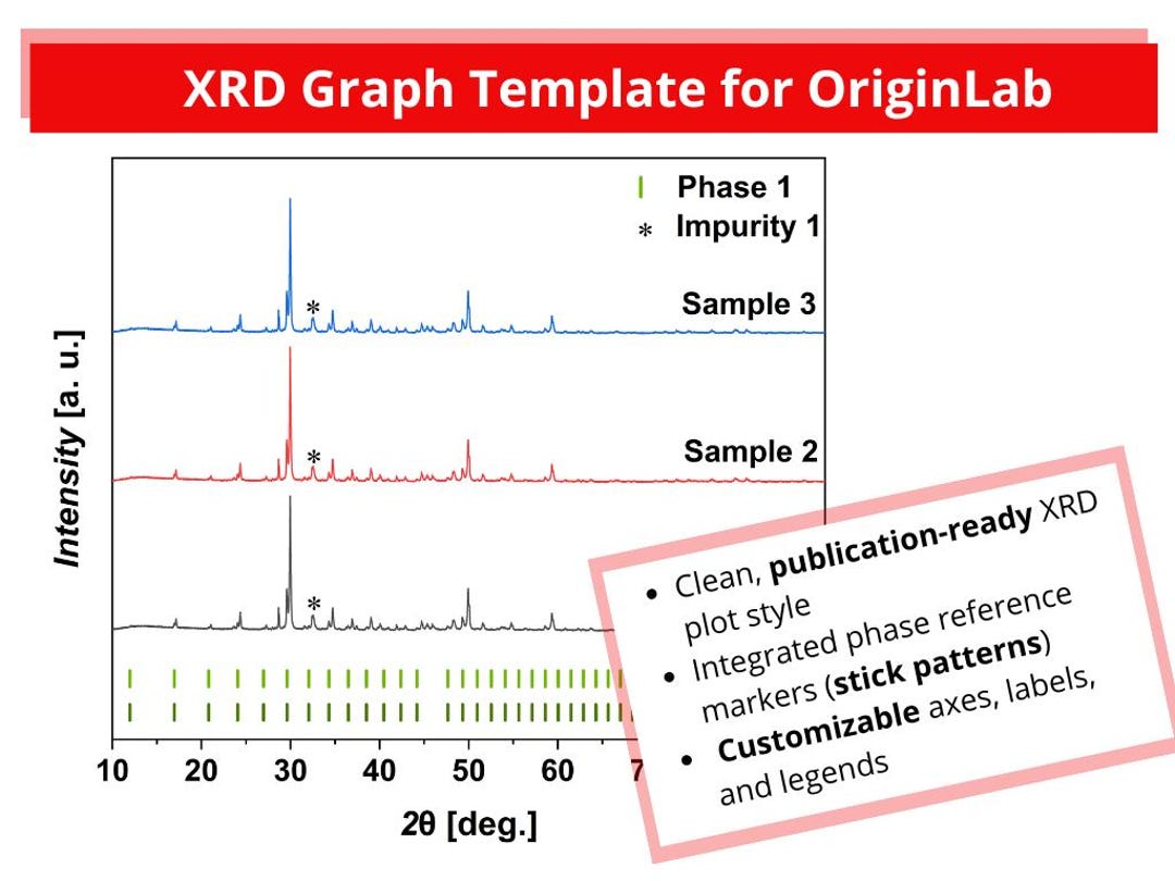 Xrd Graphs Example XRD Graph Template for Originlab | Publication Ready XRD Plot ...