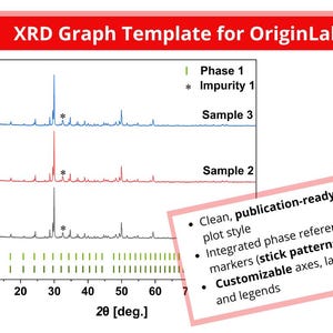 XRD Graph Template for OriginLab | Publication Ready XRD Plot | Materials Science Tool | Diffraction Graph Template | STEM Research
