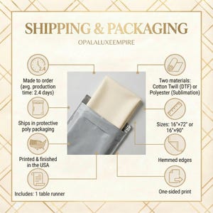 Etsy shipping and packaging infographic chart titled Shipping & Packaging by Opalluxeempire. A central image shows a folded cream fabric table runner tucked inside a grey protective poly mailer envelope. Surrounding icons state details: Made to order with a 2.4-day average production time, Printed and finished in the USA, Includes 1 table runner, available in cotton twill or polyester, sizes 16x72 or 16x90 inches, hemmed edges, and one-sided print.