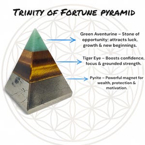 May include: A pyramid made of three different types of crystals: green aventurine, tiger eye, and pyrite. The pyramid is on a white background with a flower of life pattern. The text "TRINITY OF FORTUNE PYRAMID" is at the top of the image. The text below the pyramid describes the properties of each crystal.