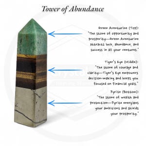 Op de afbeelding: Toren van overvloed kristallen toren met drie lagen groene aventurijn, tijgeroog en pyriet. De toren is gelabeld met de naam van elke steen en zijn eigenschappen. Groene aventurijn is de steen van kansen en voorspoed. Tijgeroog is de steen van moed en helderheid. Pyriet is de steen van rijkdom en bescherming.