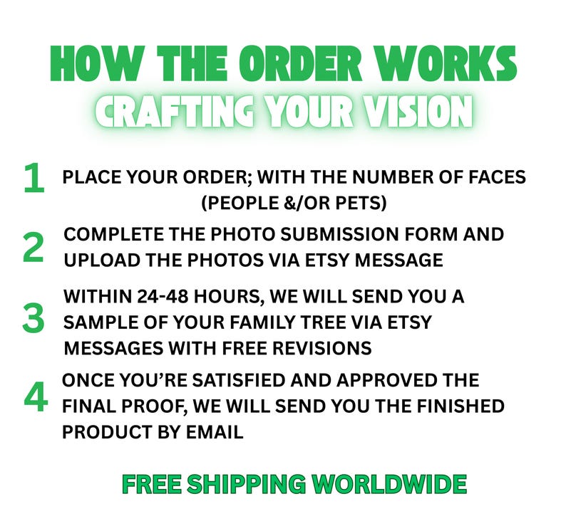 Mom & Dad Family Tree Photo Collage: Ancestry Keepsake (digital File ...