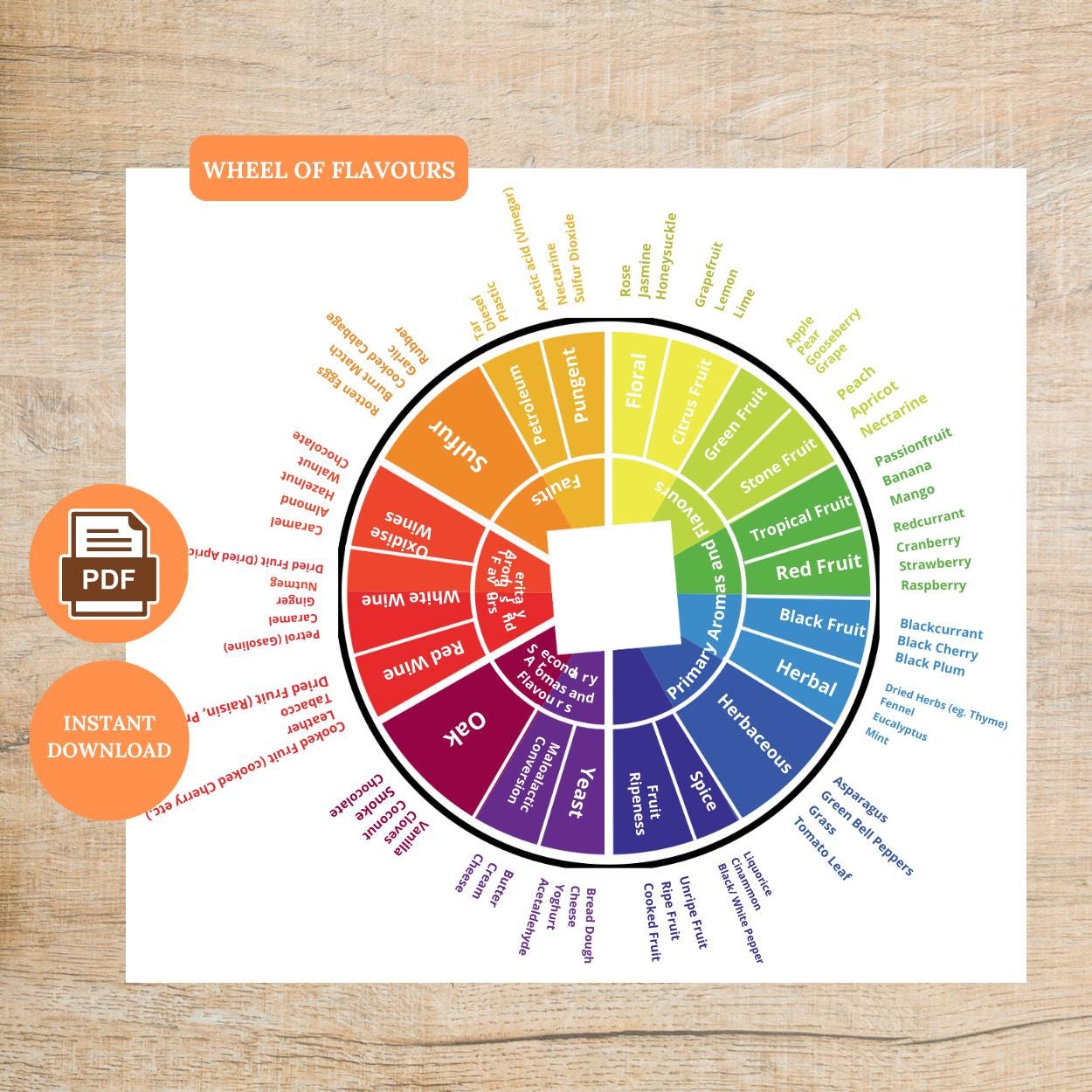 Aroma Wheel | Wheel of Flavours | High Quality Printable PDF | Wine Tasting Party | WSET SAT