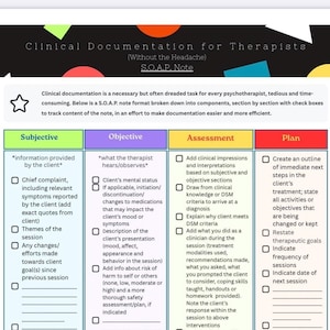 Könnte beinhalten: Eine Tabelle mit einer Checkliste für Therapeuten, die bei der Dokumentation von Therapiesitzungen verwendet werden kann. Die Tabelle ist in vier Abschnitte unterteilt: Subjektiv, Objektiv, Beurteilung und Plan. Jeder Abschnitt enthält eine Liste von Punkten, die bei der Dokumentation einer Sitzung zu berücksichtigen sind.