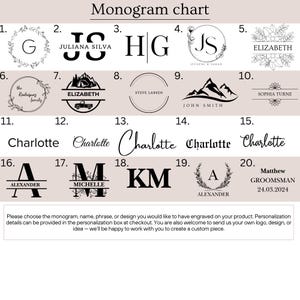 May include: A chart with 20 different monogram options. Each option includes a number, a letter or letters, and a name or phrase. The chart is titled "Monogram chart".