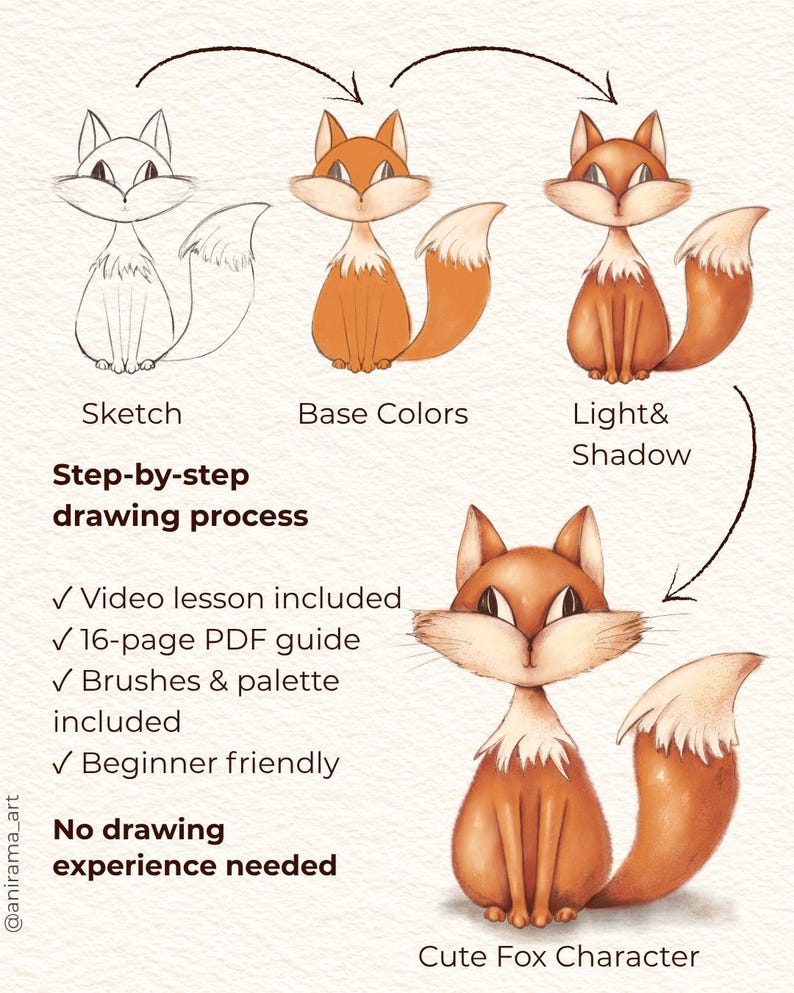 以下が含まれることがあります： キツネのキャラクターを描くためのステップバイステップの描画プロセスガイド。画像には、スケッチ、ベースカラー、光と影、そして完成したキツネのキャラクターが表示されています。テキスト：Step-by-step drawing process, Video lesson included, 16-page PDF guide, Brushes & palette included, Beginner friendly, No drawing experience needed, Cute Fox Character。