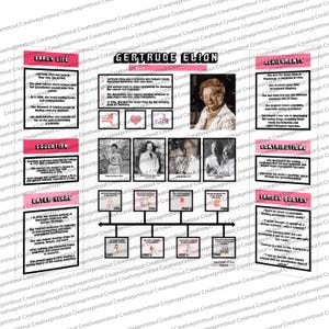 May include: A black and white poster about Gertrude Elion, a scientist who helped create medicines that treat cancer and autoimmune diseases. The poster includes a timeline of her life, a photo of her, and quotes about her work.