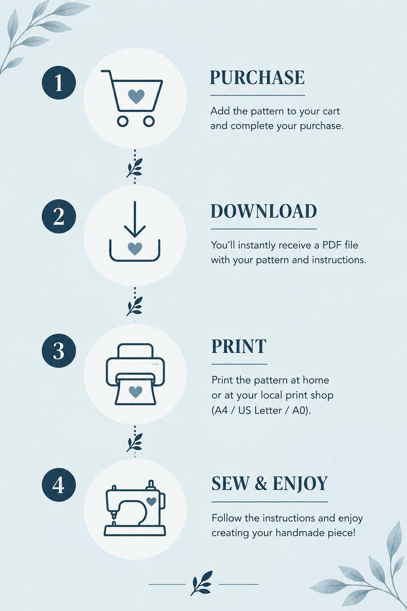 May include: A light blue infographic with four steps: 1. PURCHASE, add to cart; 2. DOWNLOAD, receive PDF; 3. PRINT, at home or shop (A4/US Letter/A0); 4. SEW & ENJOY, follow instructions. Each step features a dark blue icon with a heart.