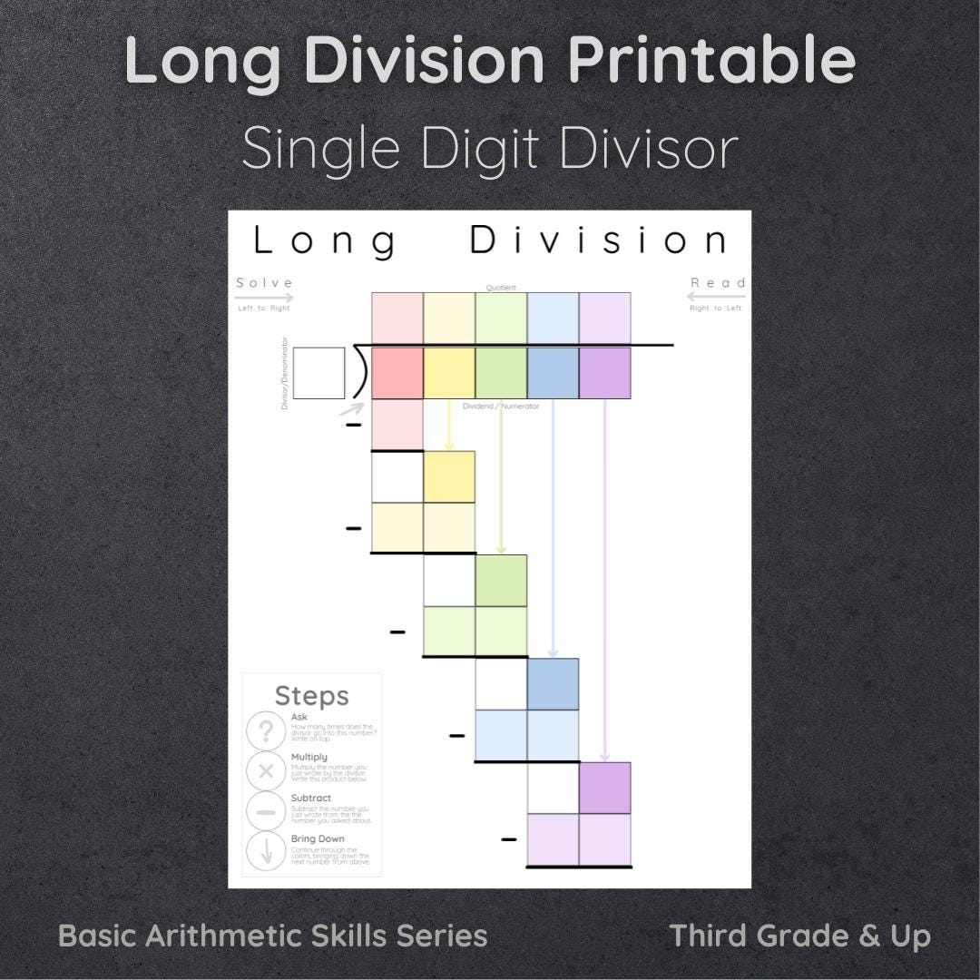 Long Division Printable PDF PNG Map Poster Study Guide Cheat Sheet ...