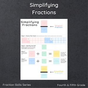 Simplifying Fractions Chart: GCF Visual Guide (Digital Download)