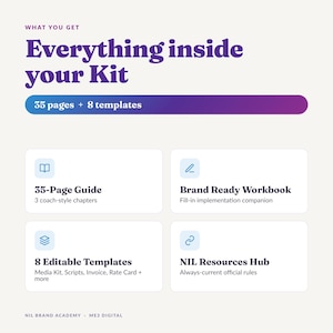 May include: A digital kit information graphic titled Everything inside your Kit, featuring 35 pages and 8 templates. It lists a 35-Page Guide, Brand Ready Workbook, 8 Editable Templates, and NIL Resources Hub with icons for NIL Brand Academy and ME3 Digital.