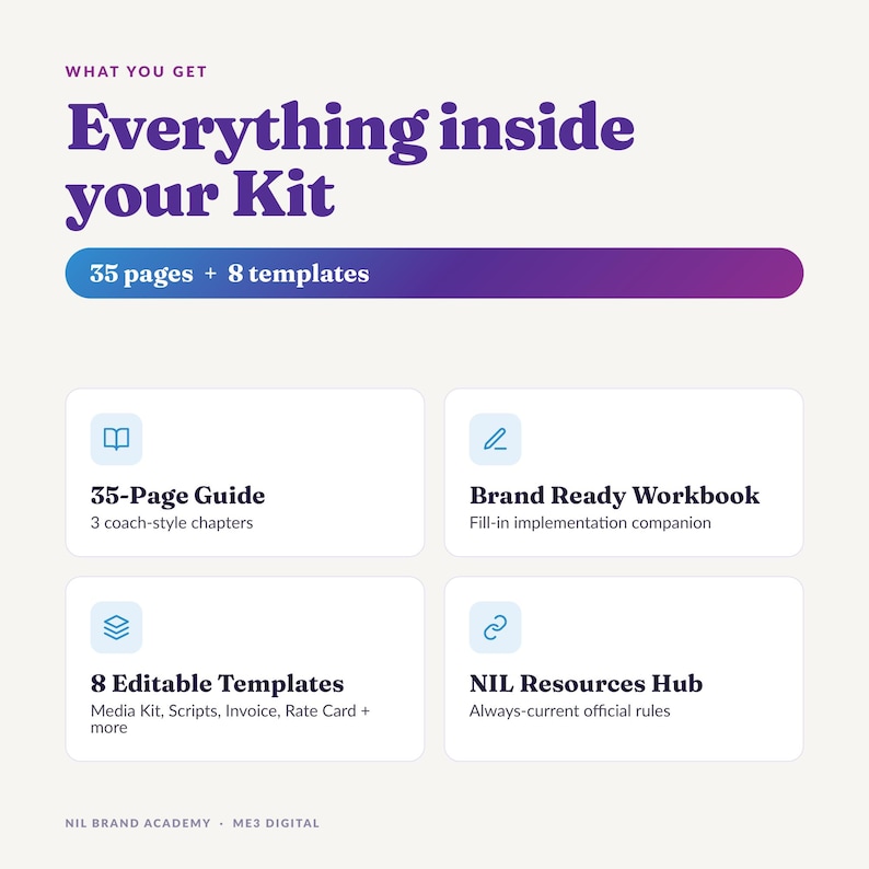 May include: A digital kit information graphic titled Everything inside your Kit, featuring 35 pages and 8 templates. It lists a 35-Page Guide, Brand Ready Workbook, 8 Editable Templates, and NIL Resources Hub with icons for NIL Brand Academy and ME3 Digital.