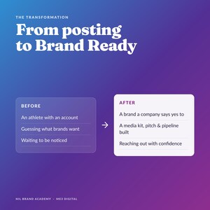 May include: A graphic with a blue to purple gradient background featuring the text THE TRANSFORMATION From posting to Brand Ready. It displays a BEFORE box with three points and an AFTER box with three points, separated by an arrow.