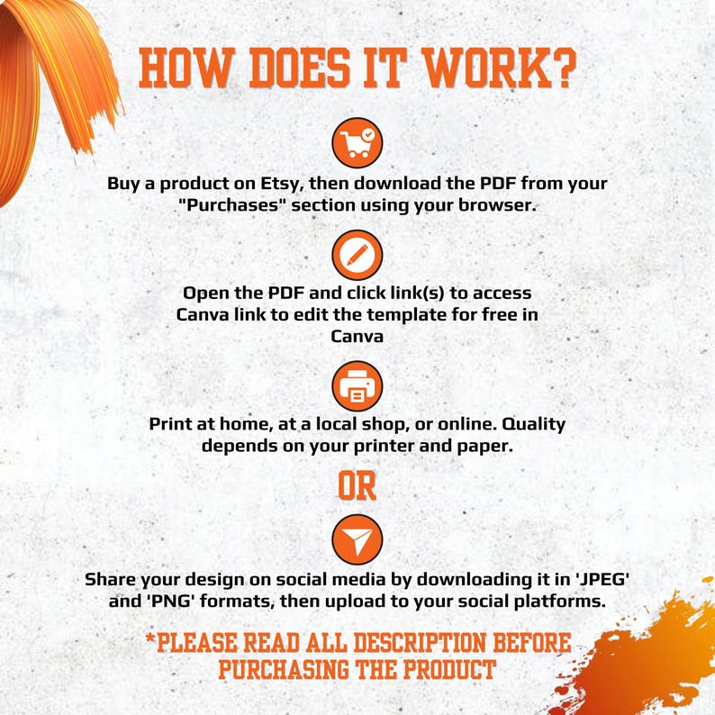 May include: An orange and white infographic titled "HOW DOES IT WORK?" detailing the process of purchasing a product on Etsy, downloading a PDF, editing a Canva template, printing, and sharing on social media. The text "PLEASE READ ALL DESCRIPTION BEFORE PURCHASING THE PRODUCT" is at the bottom.