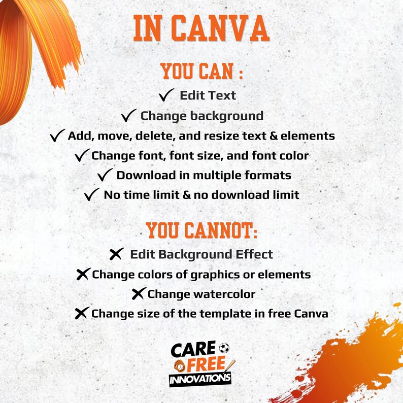 Puede incluir: Un gr&aacute;fico informativo con el texto "IN CANVA" en la parte superior. El texto enumera lo que se puede y no se puede hacer en Canva, incluida la edici&oacute;n de texto, el cambio de fondo y el cambio de fuente. El logotipo de Care Free Innovations est&aacute; en la parte inferior.