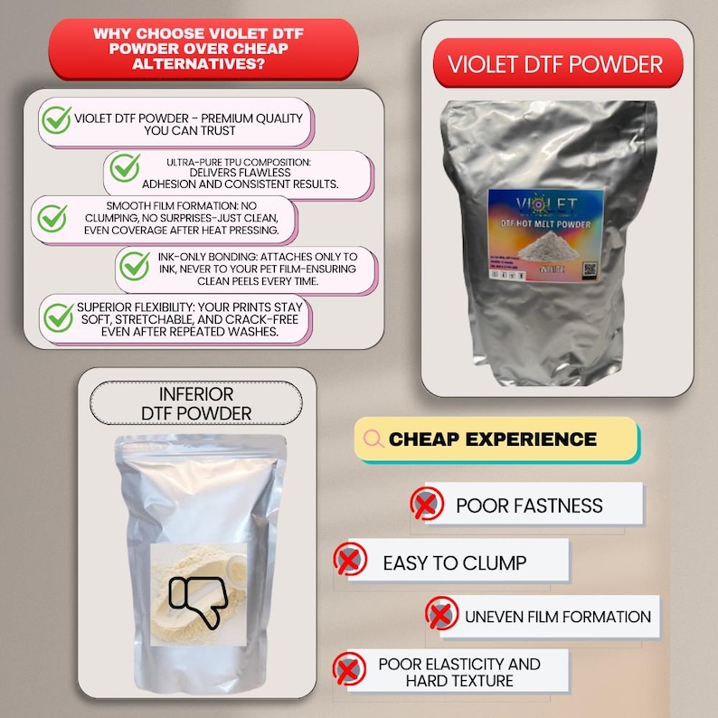 Premium DTF Powder, TPU Hot Melt Adhesive (1000g/2.2LBS) image 3