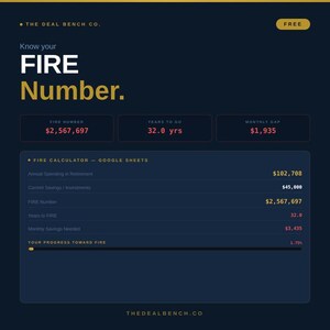 Peut inclure: Un tableau de bord numérique bleu foncé de calculatrice FIRE de The Deal Bench Co. avec le texte Know your FIRE Number, affichant les données FIRE Number 2 567 697 $, Years to go 32,0 yrs, Monthly Gap 1 935 $ et une barre de progression à 1,75 %.
