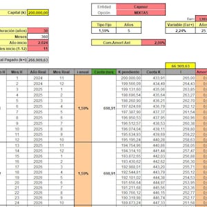 Puede incluir: Una tabla que muestra un calendario de amortización de un préstamo con detalles como el monto del préstamo, la tasa de interés, el pago mensual y el saldo restante. La tabla incluye columnas para el año, el mes, el principal, los intereses y el pago total.