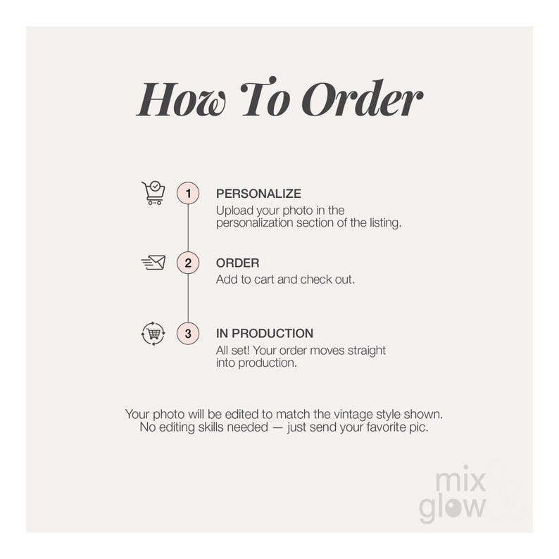 May include: An instructional graphic titled How To Order with three steps: 1. PERSONALIZE, upload your photo; 2. ORDER, add to cart and check out; 3. IN PRODUCTION, your order moves into production. Text states your photo will be edited to match the vintage style shown.