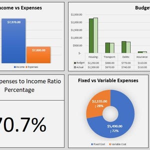Puede incluir: Un panel de control financiero con gráficos y diagramas que muestran los ingresos, los gastos y la relación deuda-ingresos. El panel de control incluye un resumen de los totales, los ingresos frente a los gastos, los gastos presupuestados frente a los gastos reales, la relación de gastos fijos con los ingresos, los gastos fijos frente a los gastos variables y la distribución de los gastos reales.