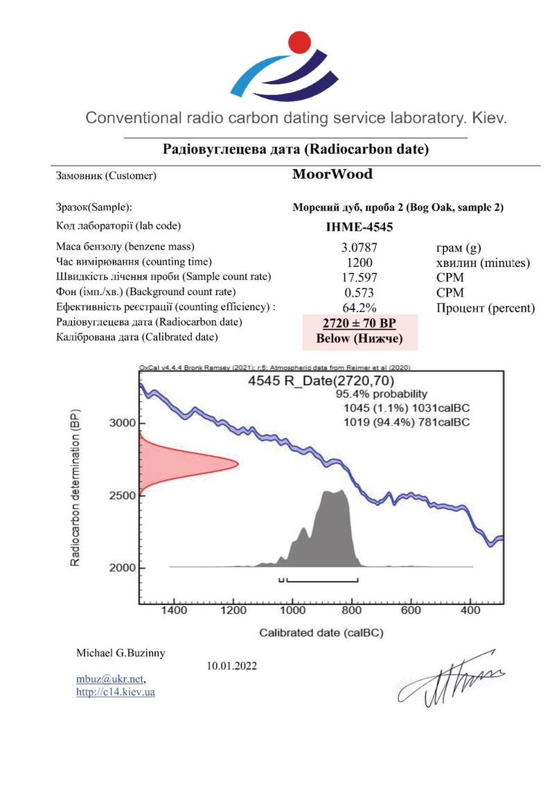 May include: A graph showing radiocarbon dating results for a bog oak sample. The sample was dated to 2720 &plusmn; 70 BP, which is below the calibrated date of 781 BC. The graph shows the probability of the sample being dated to different calibrated dates. The sample is most likely to have been dated to 781 BC, with a 94.4% probability.